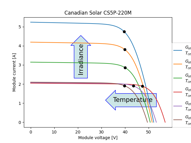 Canadian Solar CS5P-220M