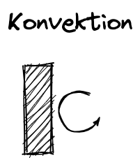 wärme_konvektion